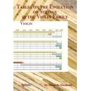 TABLES ON THE EVOLUTION OF STRINGS IN THE VIOLIN FAMILY